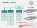 LabSurface LABSHIELD ECO+ Polyaspartic (non-stock)